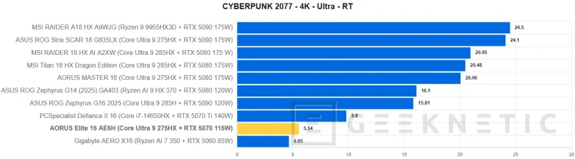 Geeknetic AORUS Elite 16 AE6H Review 44