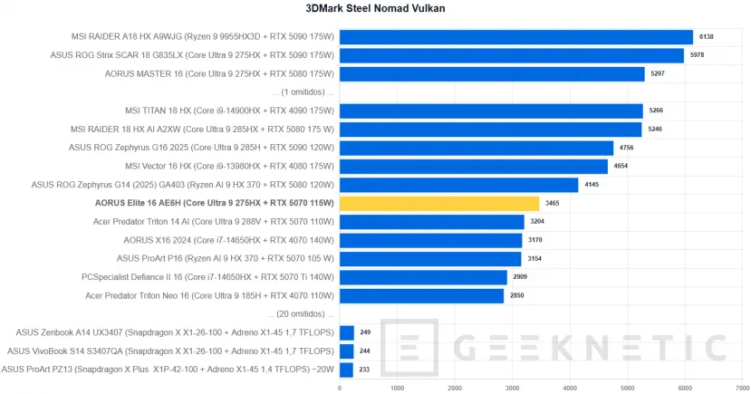 Geeknetic AORUS Elite 16 AE6H Review 19