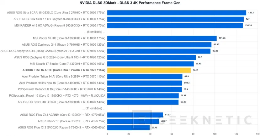 Geeknetic AORUS Elite 16 AE6H Review 26