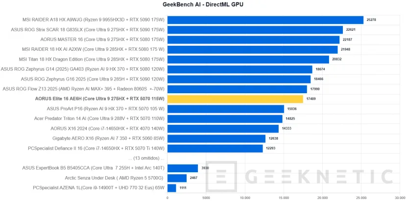 Geeknetic AORUS Elite 16 AE6H Review 32