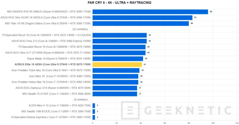 Geeknetic AORUS Elite 16 AE6H Review 48