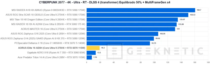 Geeknetic AORUS Elite 16 AE6H Review 47