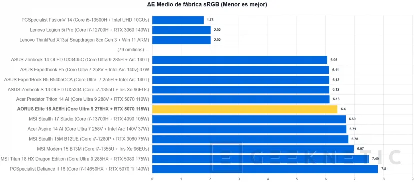 Geeknetic AORUS Elite 16 AE6H Review 10
