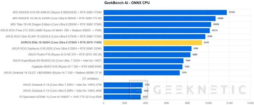 Geeknetic AORUS Elite 16 AE6H Review 33