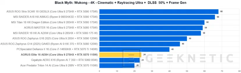Geeknetic AORUS Elite 16 AE6H Review 39