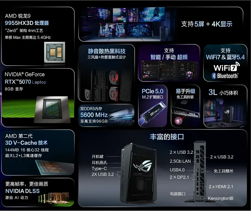 Geeknetic El ASUS ROG NUC 9 ahora también incluye un AMD Ryzen 9 9955HX3D y gráficos RTX 5070M 2