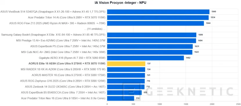 Geeknetic AORUS Elite 16 AE6H Review 37