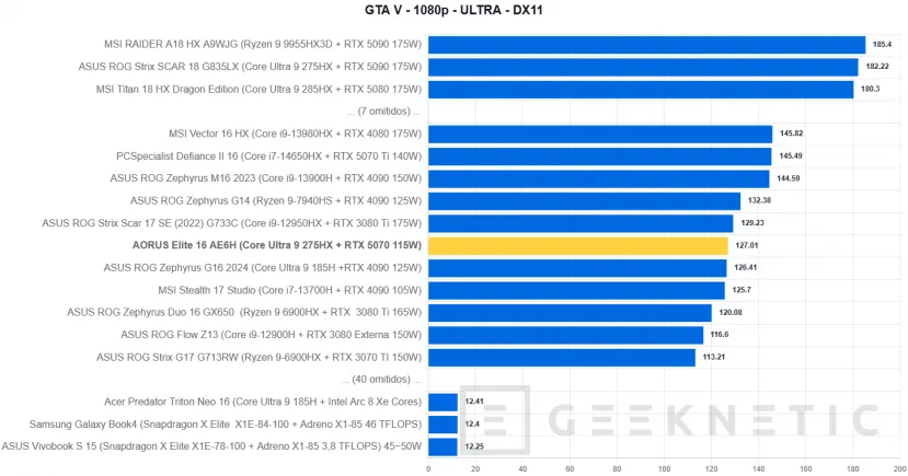 Geeknetic AORUS Elite 16 AE6H Review 55