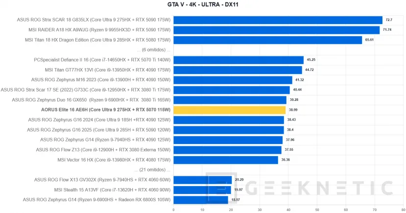 Geeknetic AORUS Elite 16 AE6H Review 49