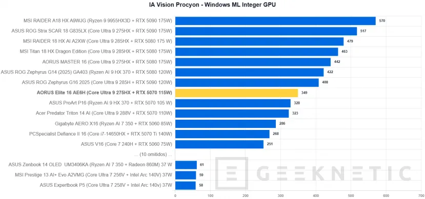 Geeknetic AORUS Elite 16 AE6H Review 34