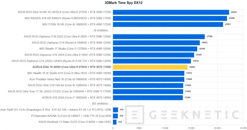 Geeknetic AORUS Elite 16 AE6H Review 22