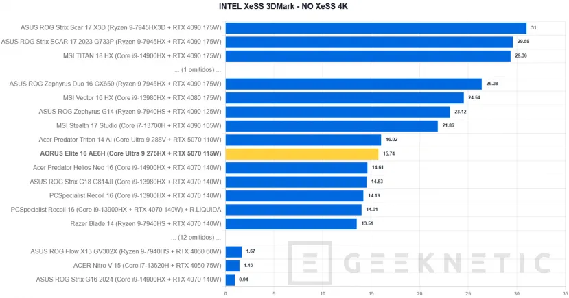 Geeknetic AORUS Elite 16 AE6H Review 30