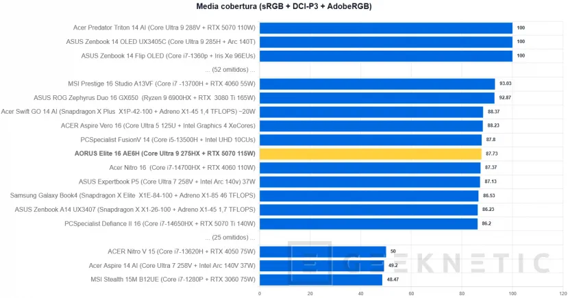 Geeknetic AORUS Elite 16 AE6H Review 9
