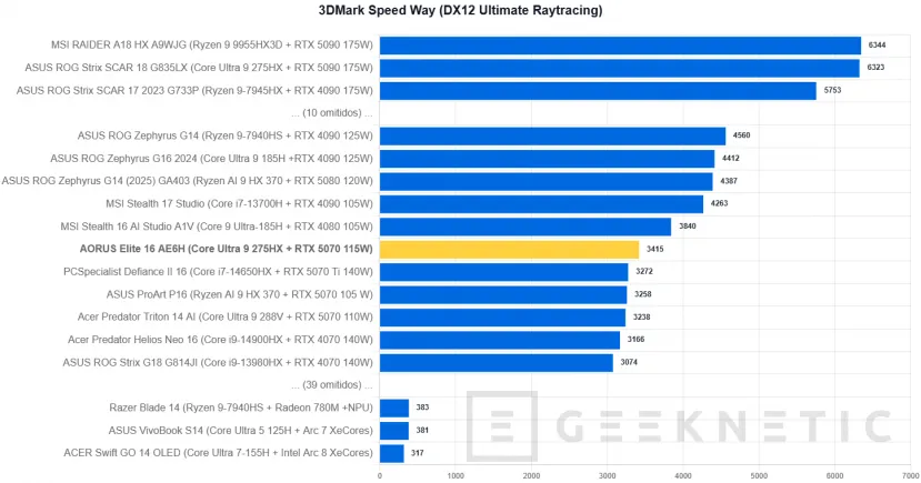 Geeknetic AORUS Elite 16 AE6H Review 20