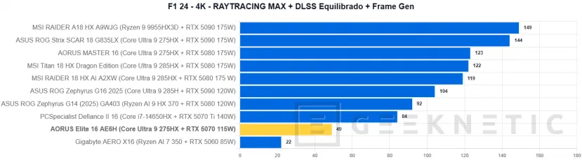 Geeknetic AORUS Elite 16 AE6H Review 43