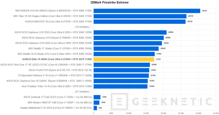 Geeknetic AORUS Elite 16 AE6H Review 23