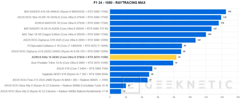 Geeknetic AORUS Elite 16 AE6H Review 52