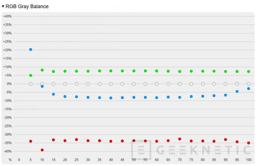 Geeknetic AORUS Elite 16 AE6H Review 12