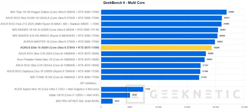 Geeknetic AORUS Elite 16 AE6H Review 16