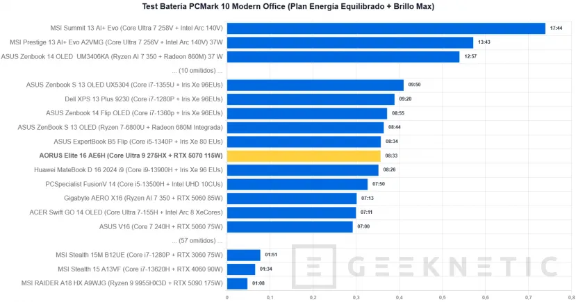 Geeknetic AORUS Elite 16 AE6H Review 14