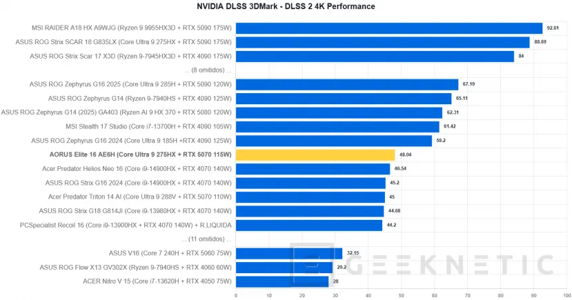 Geeknetic AORUS Elite 16 AE6H Review 27