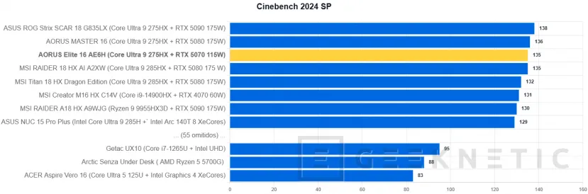 Geeknetic AORUS Elite 16 AE6H Review 17