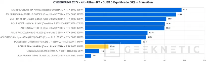 Geeknetic AORUS Elite 16 AE6H Review 46