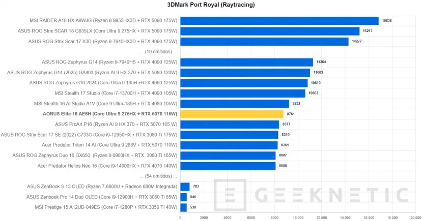 Geeknetic AORUS Elite 16 AE6H Review 21