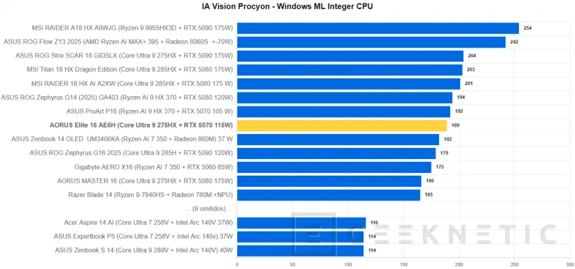 Geeknetic AORUS Elite 16 AE6H Review 36