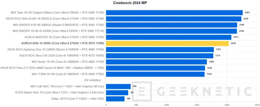 Geeknetic AORUS Elite 16 AE6H Review 15