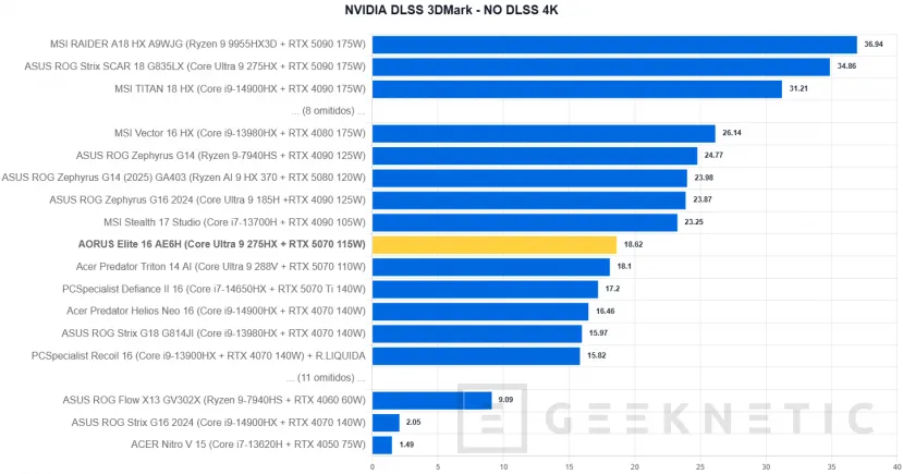 Geeknetic AORUS Elite 16 AE6H Review 24