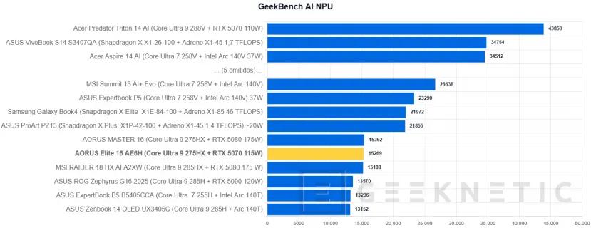 Geeknetic AORUS Elite 16 AE6H Review 35