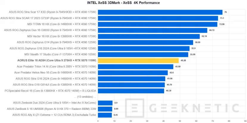 Geeknetic AORUS Elite 16 AE6H Review 31