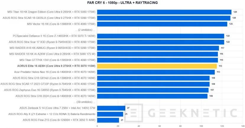 Geeknetic AORUS Elite 16 AE6H Review 54
