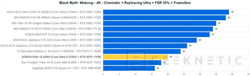 Geeknetic AORUS Elite 16 AE6H Review 40