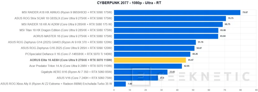 Geeknetic AORUS Elite 16 AE6H Review 53