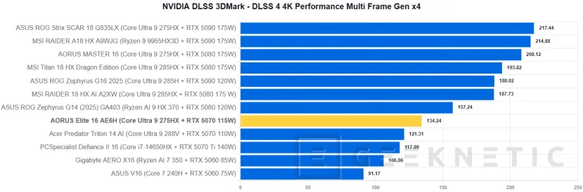 Geeknetic AORUS Elite 16 AE6H Review 25
