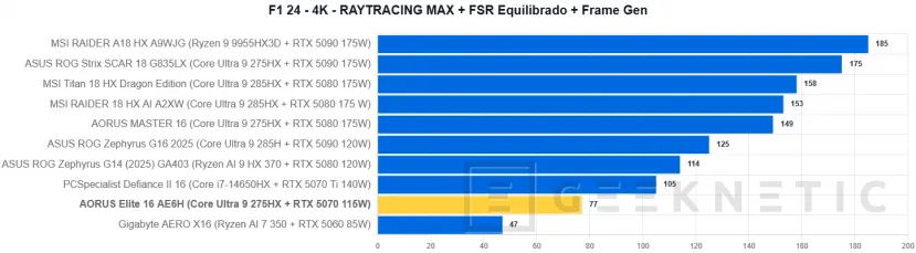 Geeknetic AORUS Elite 16 AE6H Review 42