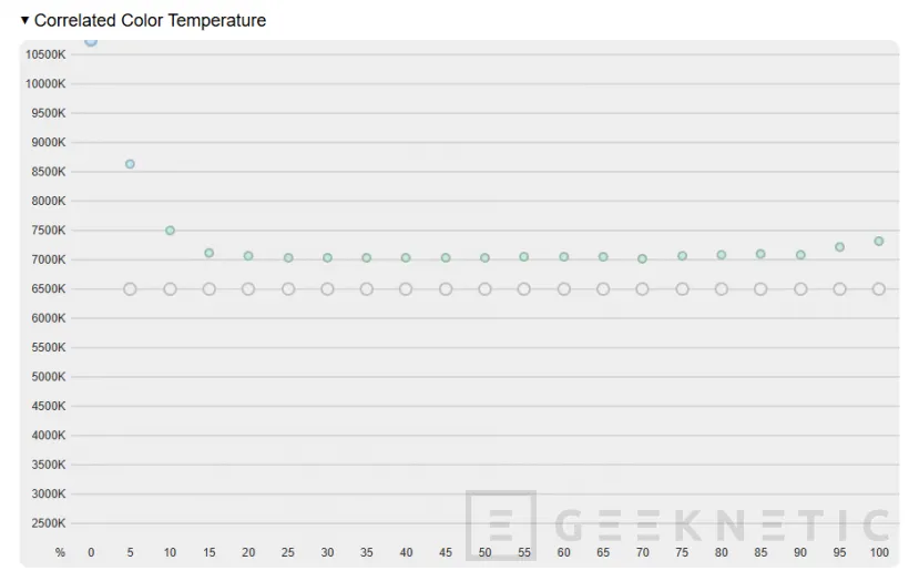 Geeknetic AORUS Elite 16 AE6H Review 13
