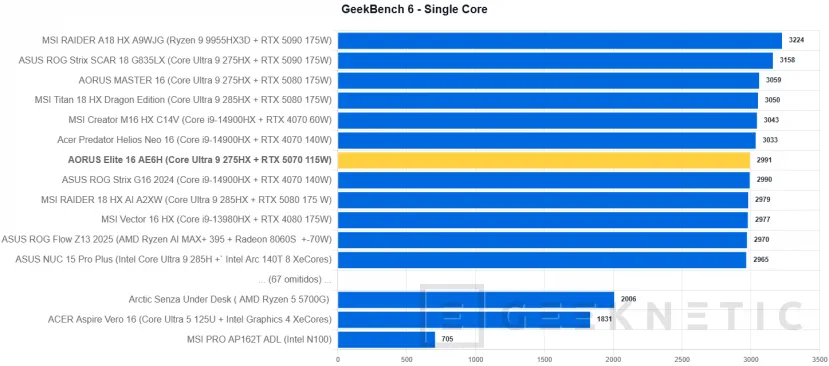 Geeknetic AORUS Elite 16 AE6H Review 18