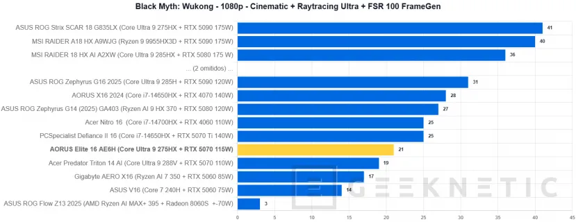 Geeknetic AORUS Elite 16 AE6H Review 51