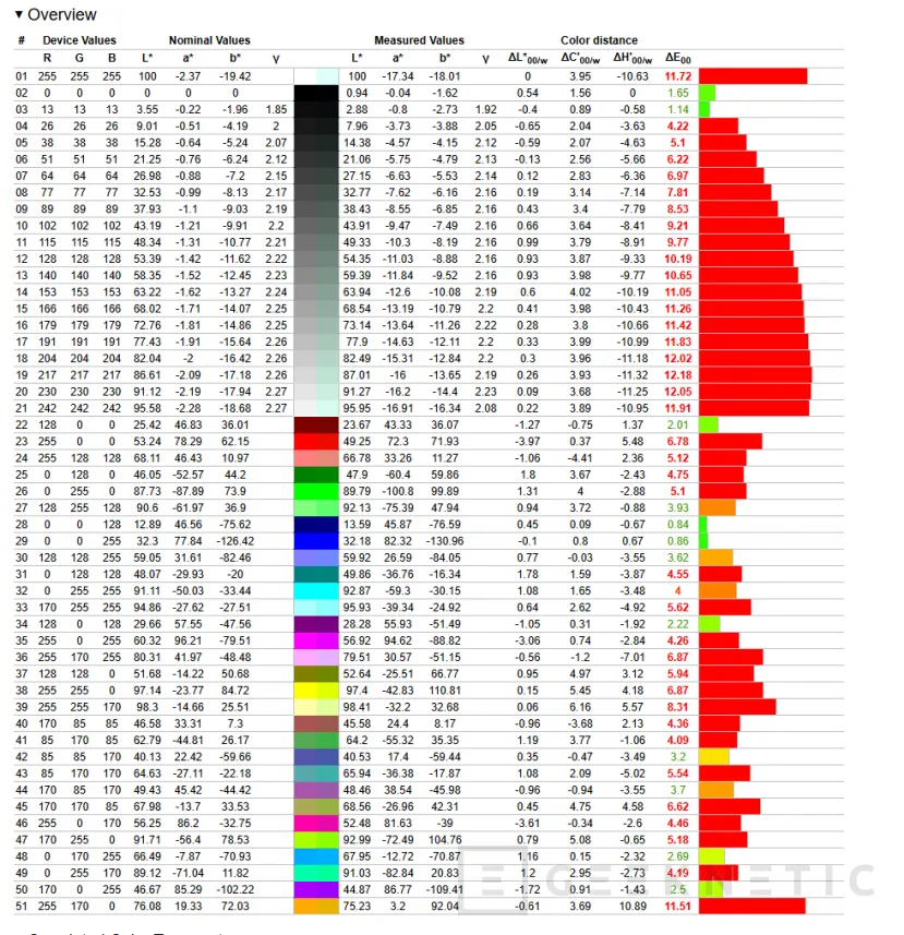 Geeknetic AORUS Elite 16 AE6H Review 11