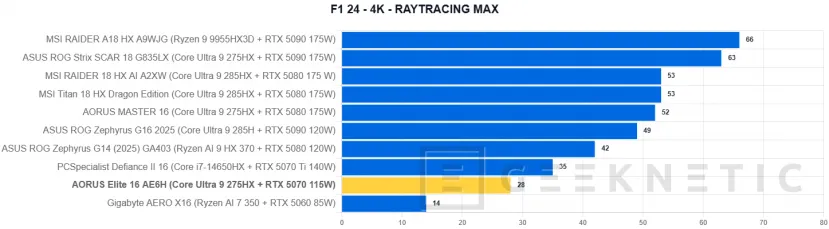 Geeknetic AORUS Elite 16 AE6H Review 41