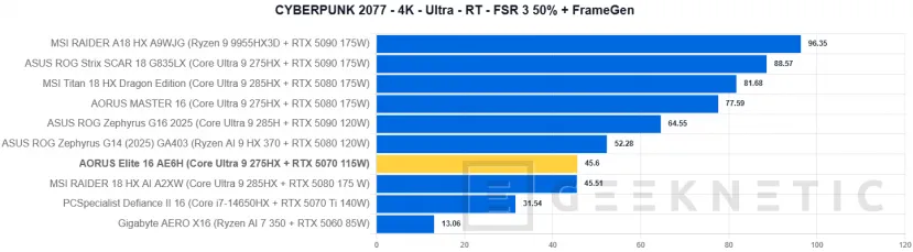 Geeknetic AORUS Elite 16 AE6H Review 45
