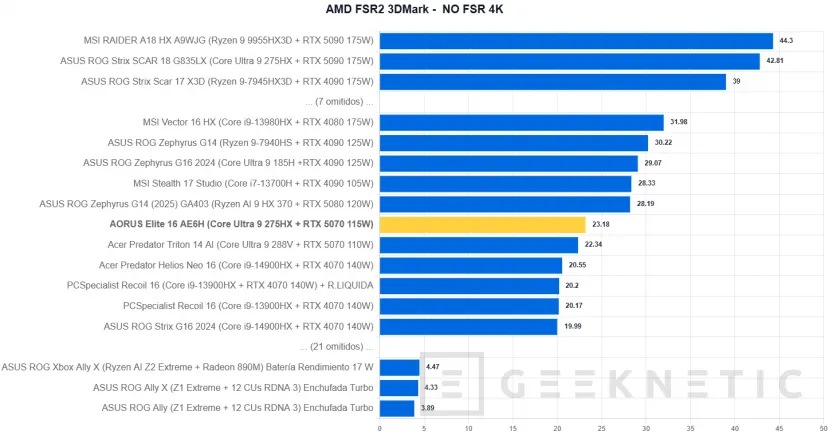 Geeknetic AORUS Elite 16 AE6H Review 28