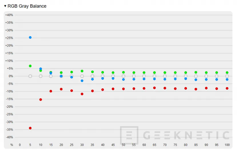 Geeknetic AORUS FO27Q5P Review 30