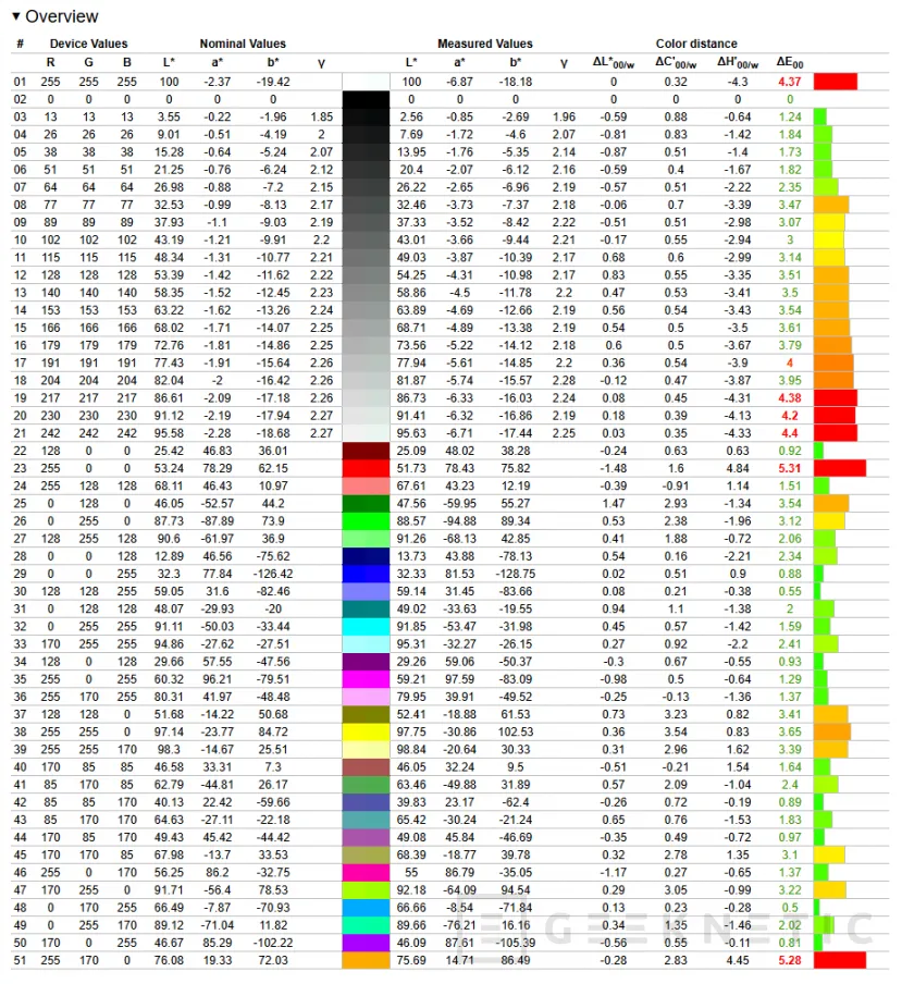 Geeknetic AORUS FO27Q5P Review 28
