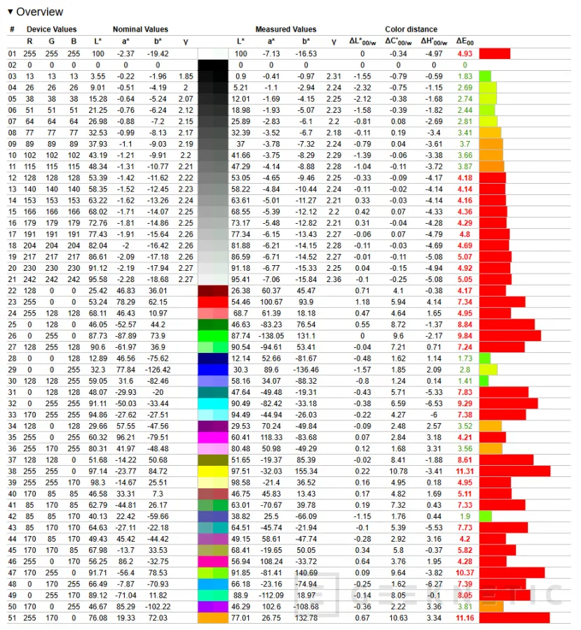 Geeknetic AORUS FO27Q5P Review 29