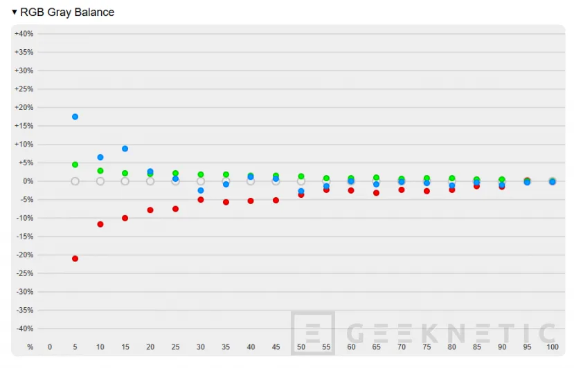 Geeknetic AORUS FO27Q5P Review 33