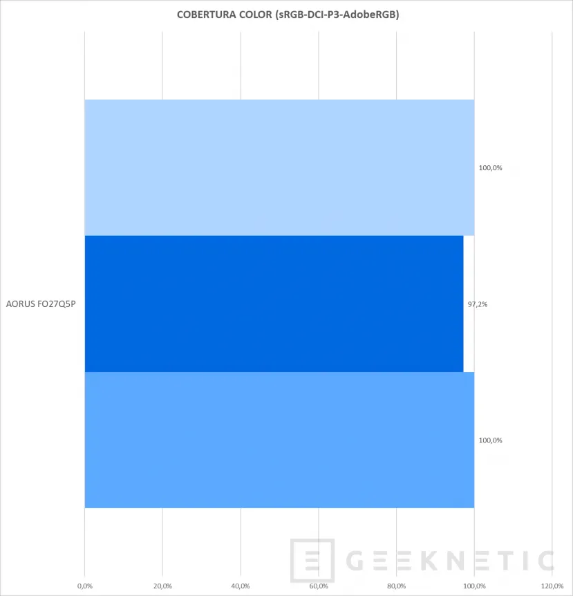 Geeknetic AORUS FO27Q5P Review 25